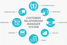 Best Enterprise CRM Solutions: Unleashing the Power of Customer Relationship Management